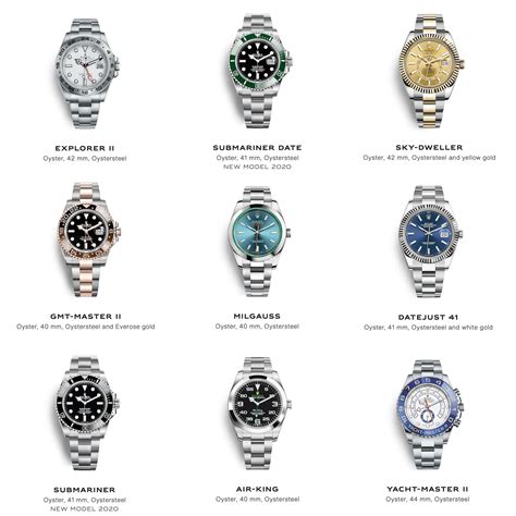 rolex watch names